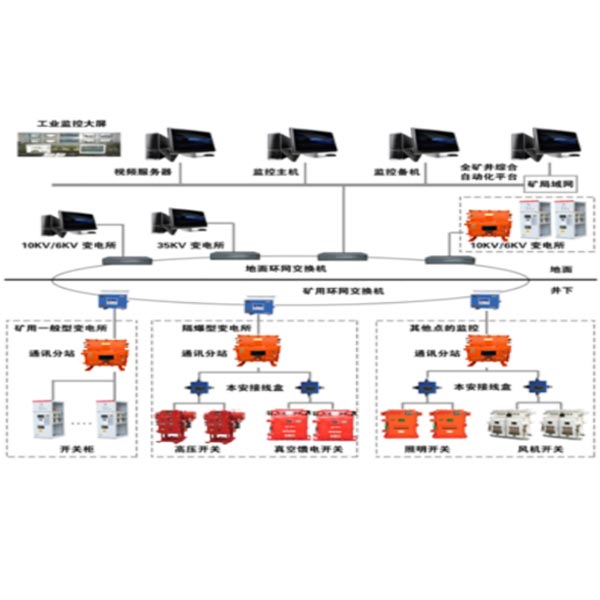 礦用電力自動化系統